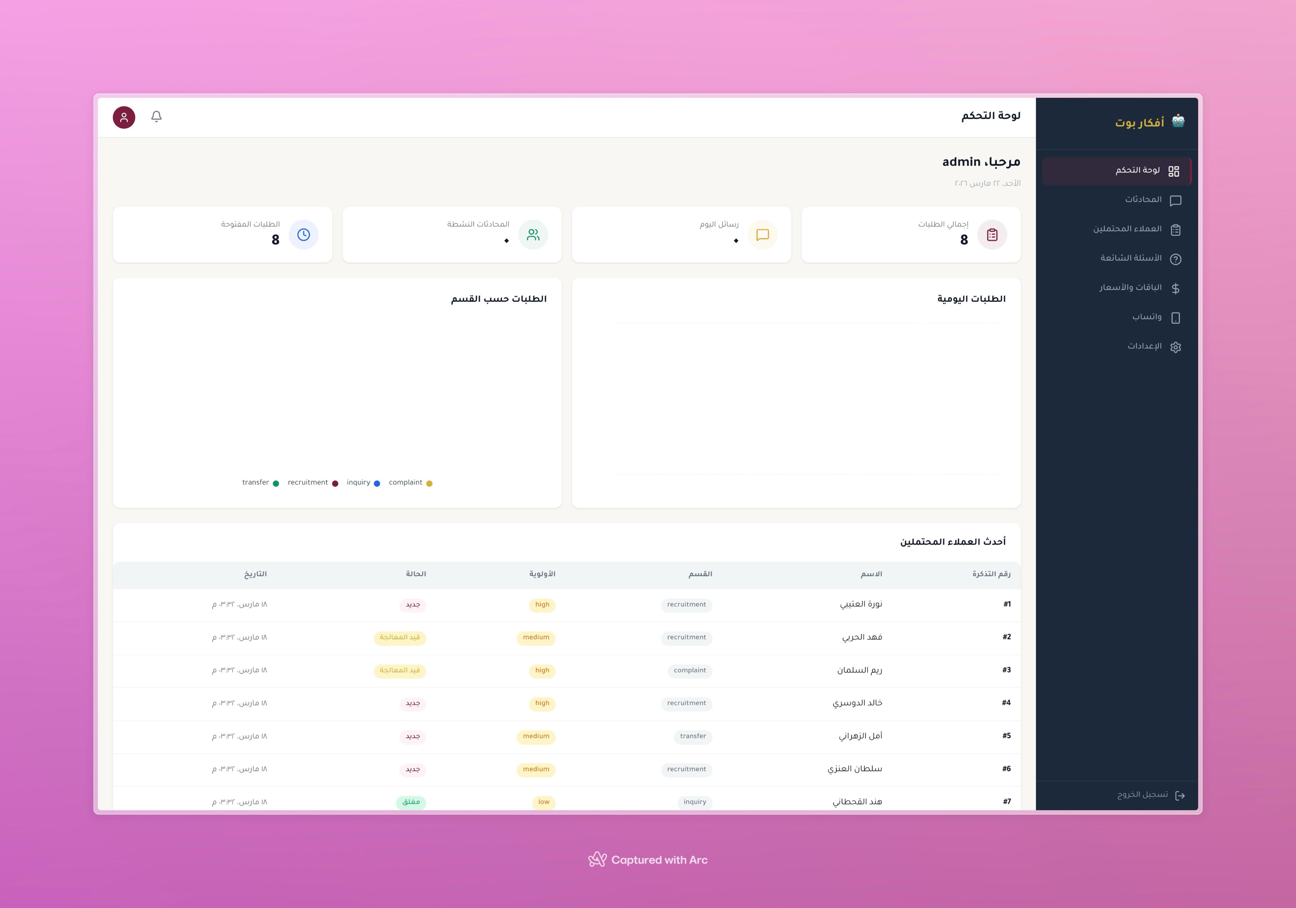 لوحة تحكم أفكار بوت